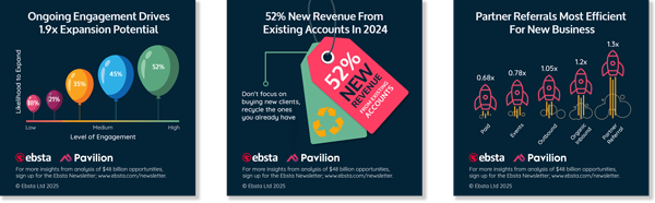 Case Study: Ebsta Benchmark Report